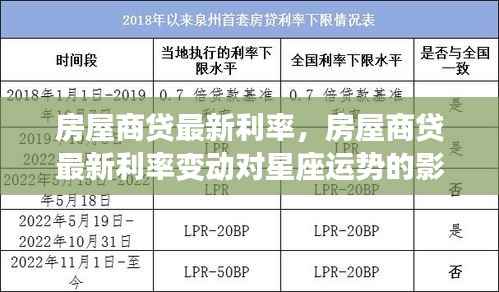 房屋商贷最新利率变动及其星座运势影响分析