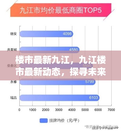 九江楼市最新动态,探寻未来发展趋势、机遇与热门楼盘解析