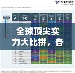 全球顶尖实力大比拼，各领域超级排名揭秘！