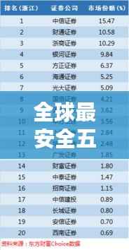 全球最安全五大国家大揭秘，世界安全排名前五的国家有哪些？