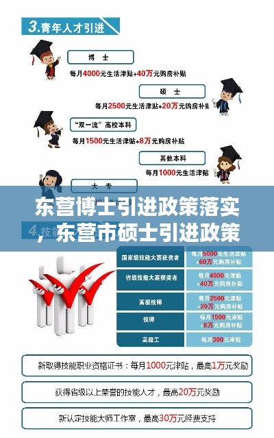 东营博士引进政策落实,东营市硕士引进政策