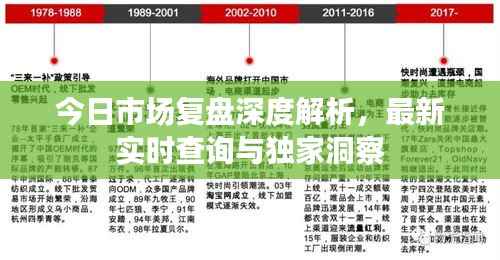 今日市场复盘深度解析,最新实时查询与独家洞察