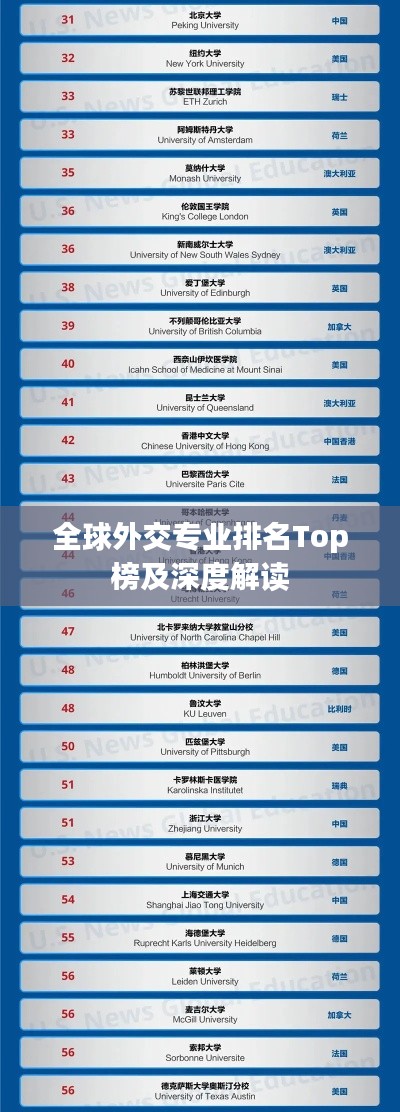 全球外交专业排名Top榜及深度解读