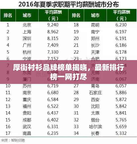 厚街衬衫品牌榜单揭晓,最新排行榜一网打尽