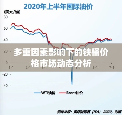 多重因素影响下的铁桶价格市场动态分析
